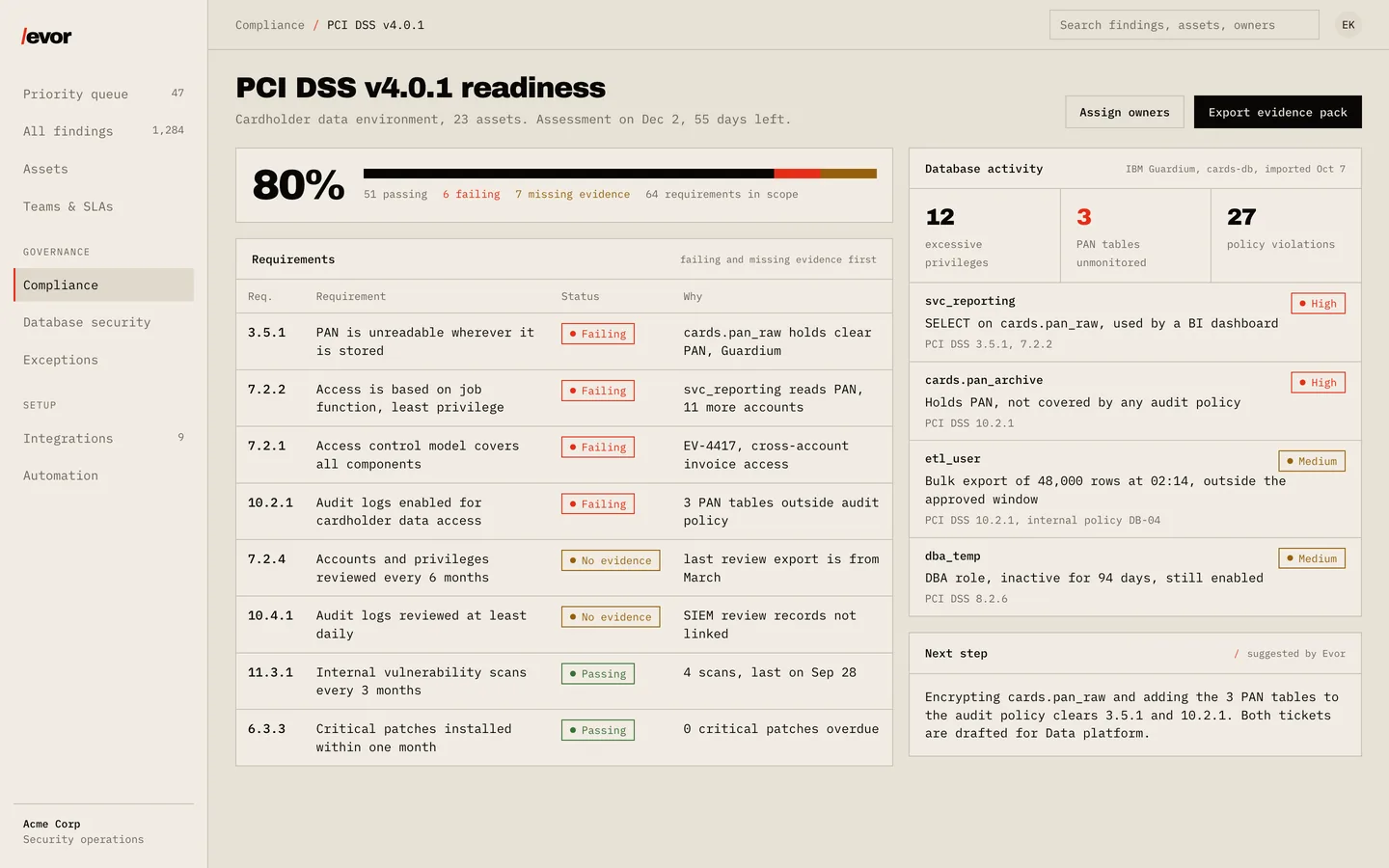 Evor PCI DSS readiness screen: requirement status with Guardium database findings mapped to requirements